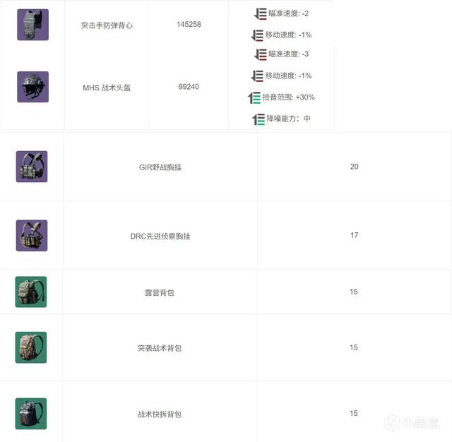 全网最详细的三角洲航天基地教学