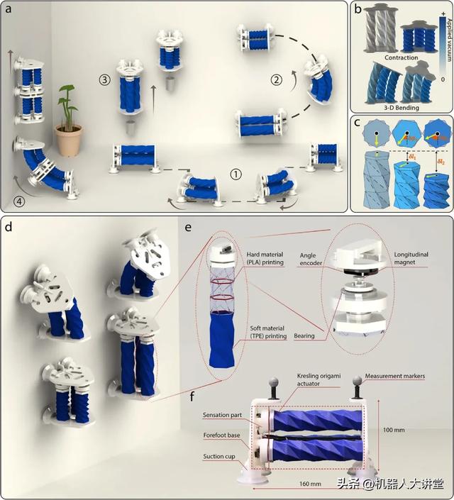 密歇根大学×上海交大联合研发SPARC，突破软体机器人天花板！