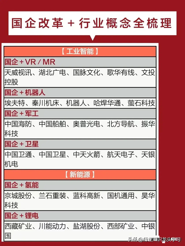 值得珍藏：半导体龙头+AI应用+国企改革+传媒+工业互联+数据要素