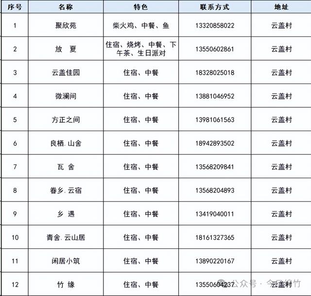 有美景有美食！绵竹这条避暑旅游线路，超级好玩又凉快......
