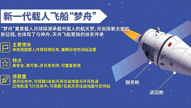 印度尴尬了！2名巴基斯坦航天员即将来华训练，明年就上空间站