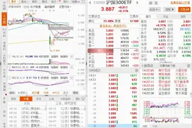 中央汇金持仓名单曝光，我连夜整理的这份抄底清单！图片