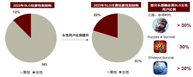 中金|游戏赛道深度之SLG：策略远征，全球化的东方叙事