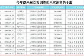 警惕风险！36只A股正处于立案调查状态，尚未被施行ST警示图片