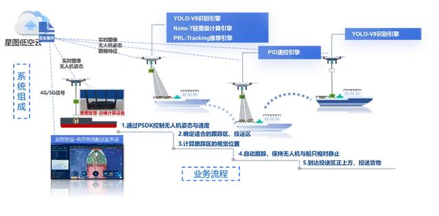 星图智慧亮相2025快递物流新质生产力发展论坛，低空物流引关注