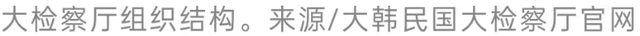 韩国检察厅为何会成“总统克星”