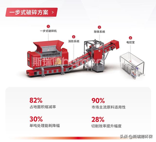 斯瑞德环保携高品质RDF替代燃料方案亮相广州替代燃料会议