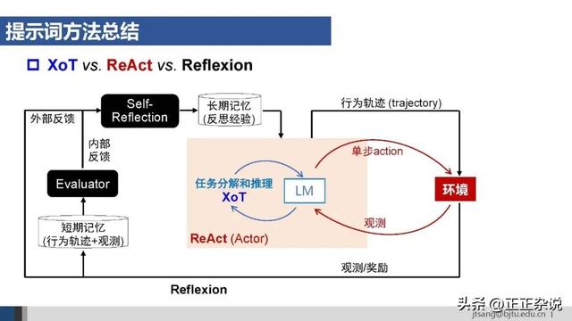 50页ppt，一起梳理AI Agent的关键技术进展