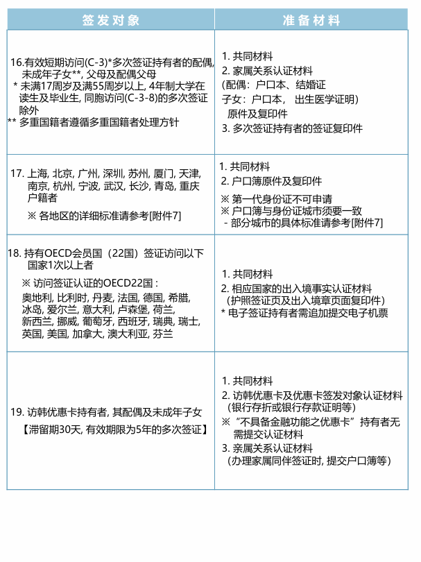 1h直飞！签证超easy！这趟周末旅行，太成功啦！