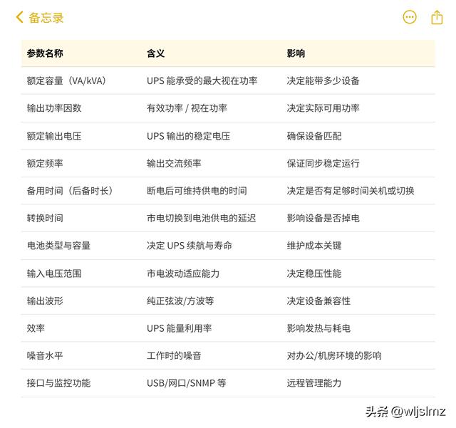 UPS 不间断电源主要参数有这些，看完妥妥半个专家