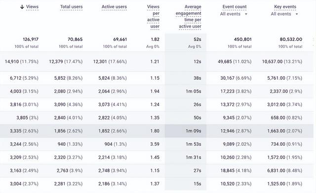 SEO信息图指南：如何创建和优化视觉内容