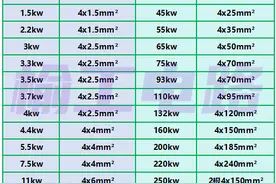 【榆工电路】380V·铜芯线各型号电动机快速配线一览表，建议收藏图片