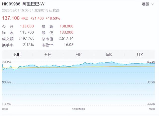 马云拿下电信大单
