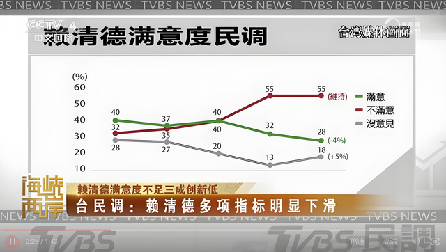 两岸再突发重大事情，蒋万安还没坐飞机来陆，国台办发出一个警告