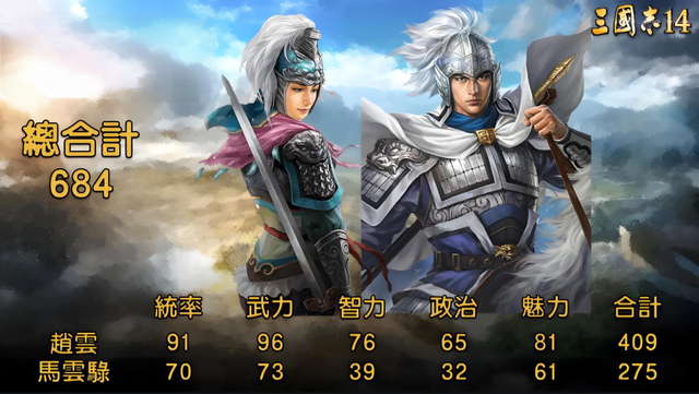 三国志14中综合数值最高的10对夫妻，排名靠前的全靠老婆多