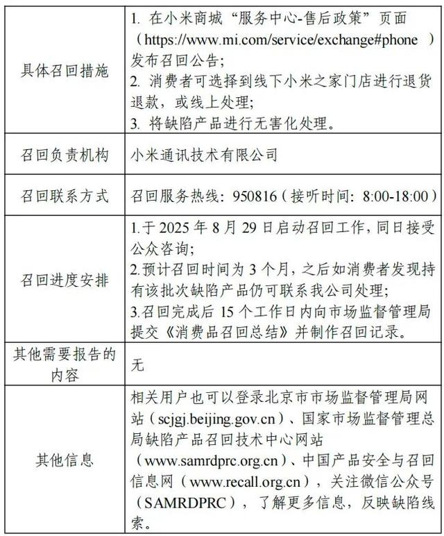 小米召回超14.6万个充电宝