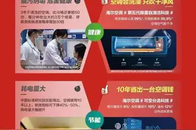 海尔健康空调节：给家里的“老古董”空调放个假！图片