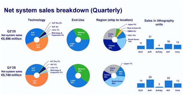 美国国会：五大厂商卖给中国380亿美元设备，美国需要制裁全世界​