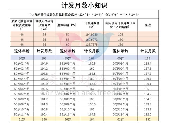 2025年河南省养老金计算公式,工龄42年,养老金最低能领多少钱?