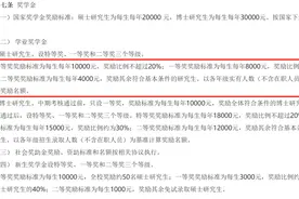 不用交学费！这些院校研究生奖学金100%全覆盖！图片