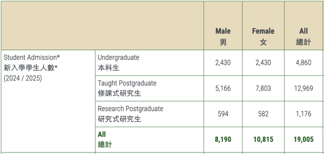 为什么港校今年这么“吃香”