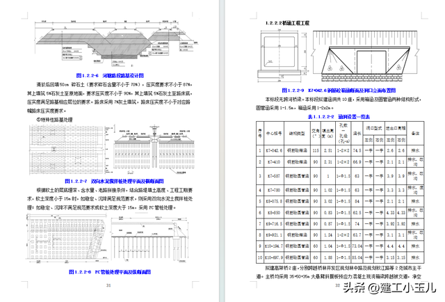 一级公路全套施工组织设计188页（含桥涵）