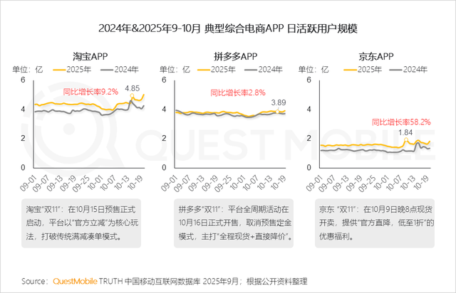 QuestMobile2025互联网秋季大报告：12.69亿人月均使用178.2小时