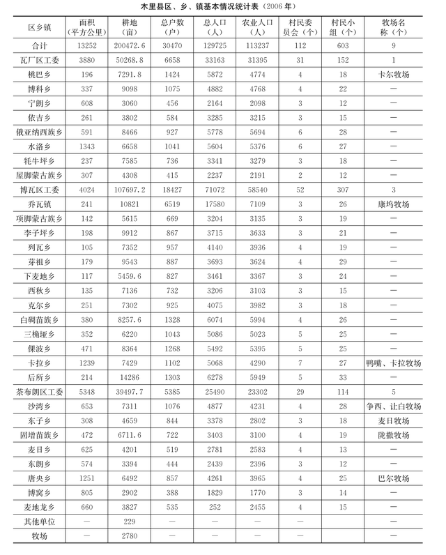 四川省木里县历史沿革及行政区划