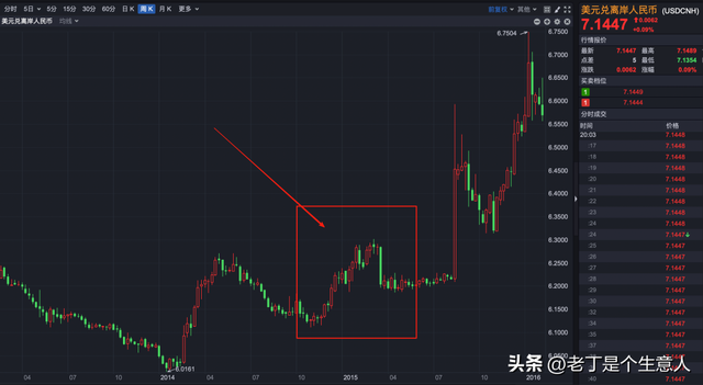 如何看待正在升值的人民币