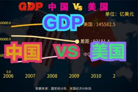 中美经济差距继续拉大！已无法超越？这一数据早已完成反超图片