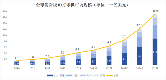 3D打印机，正在帮年轻人实现「Labubu自由」