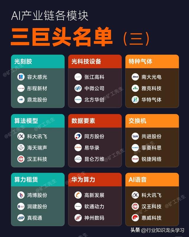 值得珍藏：稀有小金属+AI产业链巨头+国产芯片+机器人+脑机接口等