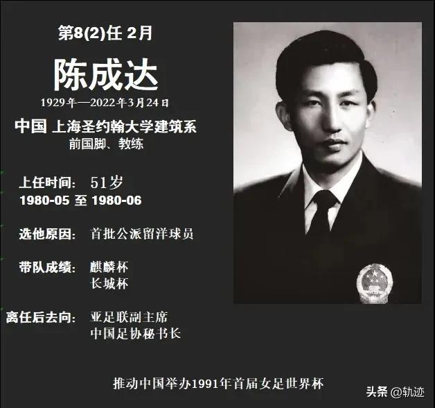 最全中国男足历届主教练图鉴