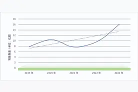 网络钓鱼趋势分析：AI浪潮下网络钓鱼攻击“狂飙”图片