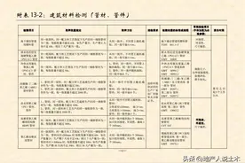 2024版建筑材料见证取样及工程质量安全检测指南图片