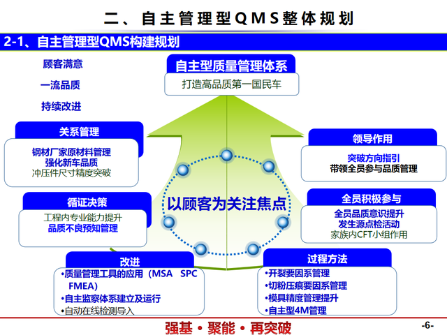 精益管理——QMS质量管理