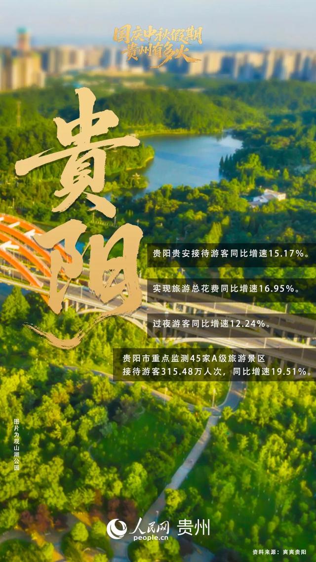 这个双节，贵州成了“有风的地方”！