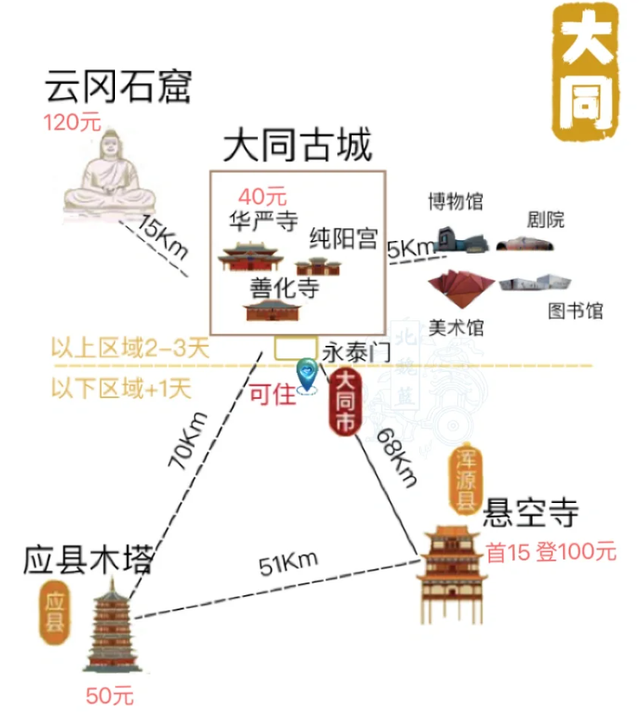 不是洛阳！高铁直达20℃千年古都！文物完胜西安，古建天下第一！碳水天堂50元吃爽！