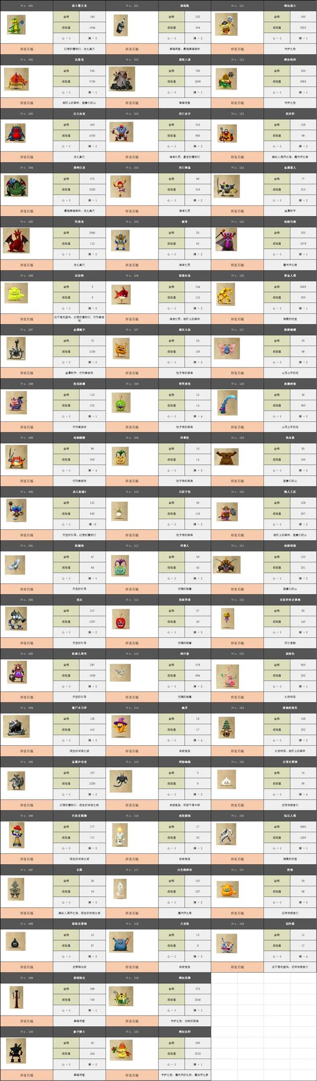 3DS勇者斗恶龙7图文攻略——人物转职以及装备综合