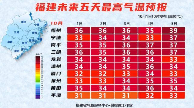 超35℃！台风“麦德姆”最新路径公布！未来几天，厦门......