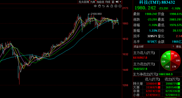 美联储降息大消息 A股跨年行情迎来关键窗口！