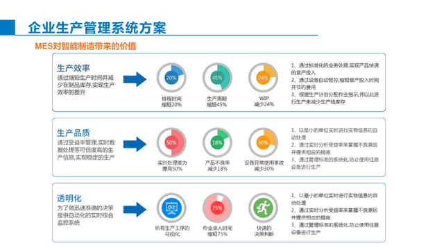 智能制造综合解决方案