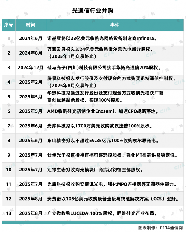 Scale-Up重塑光通信产业格局