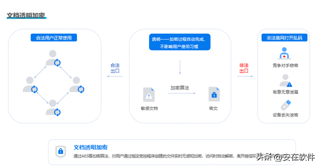 如何给文件加密?推荐8款文件加密软件,2026年最新APP排行榜!