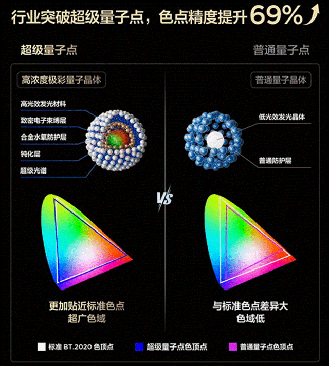 「一域」孤芳到「全局」盛宴,SQD-Mini LED技术定义电视画质新标杆