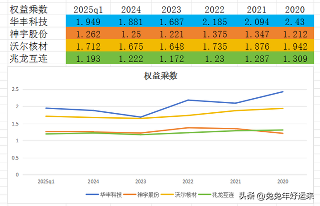 铜缆高速连接：华丰科技,神宇股份,兆龙互连,沃尔核材,谁潜力大？