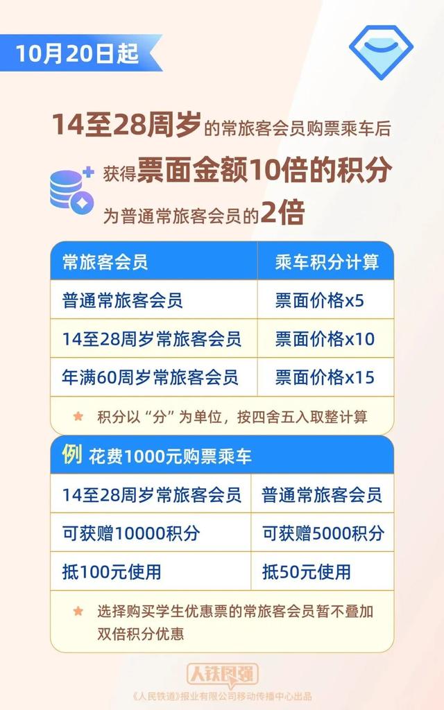 12306又上新功能！