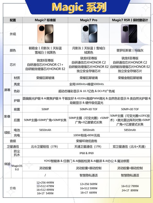 荣耀手机全系列解析：7 大系列定位 + 适配人群，选机不踩坑