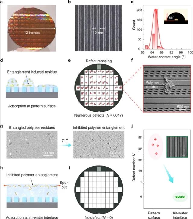 我国打开了光刻胶领域的“黑盒子”