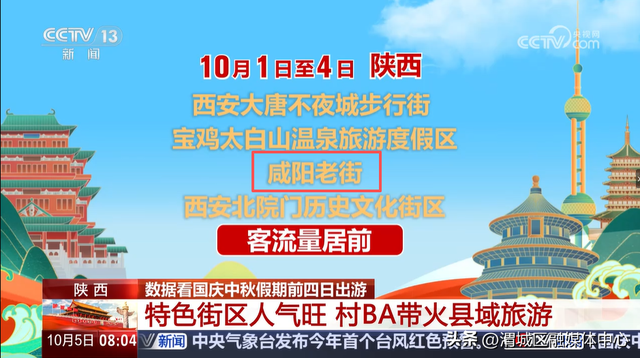 这个“双节”，央媒省媒频频聚焦渭城……
